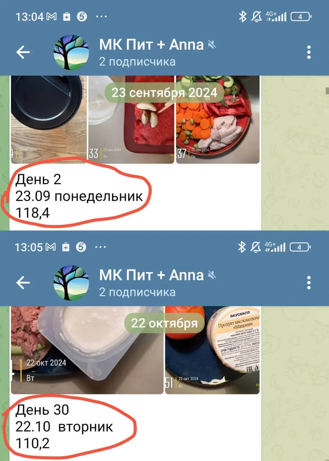 Анна — динамика от 118,4 до 110,2